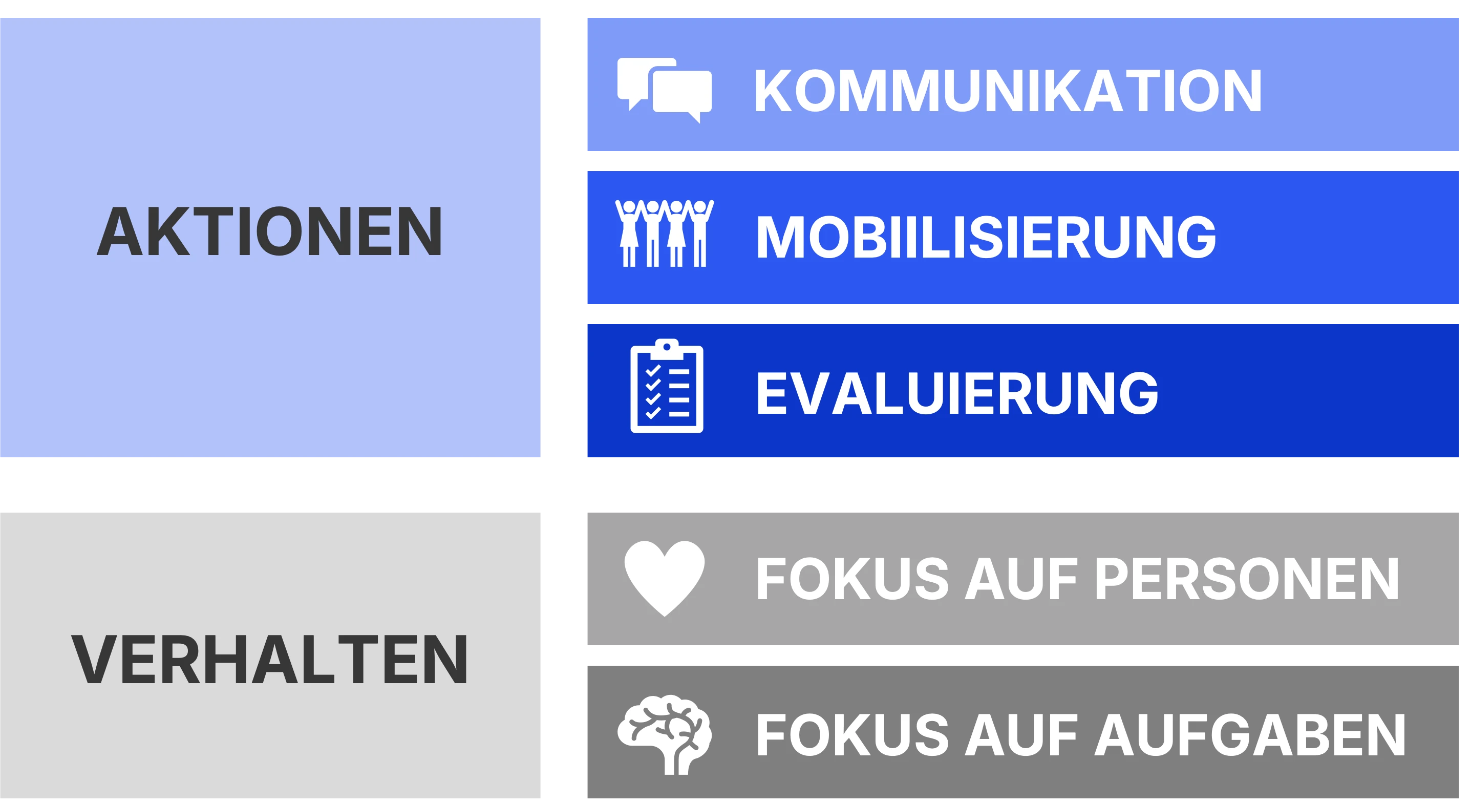 Die wichtigsten Change Management Kompetenzen